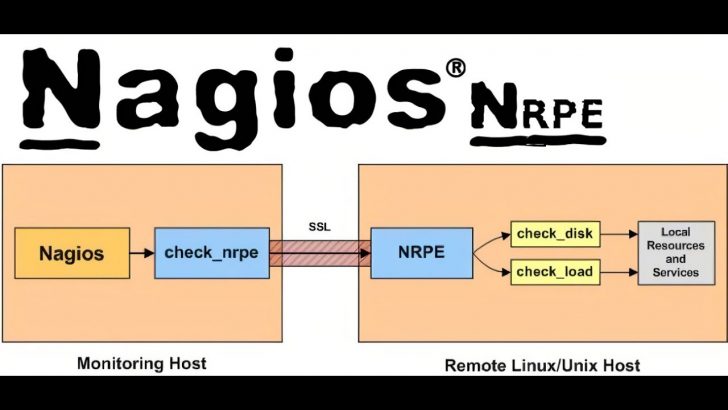 Installation de Nagios NRPE sur un serveur distant